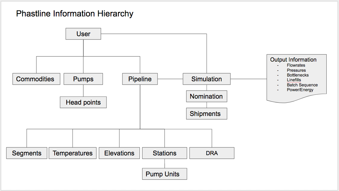 Data Structure